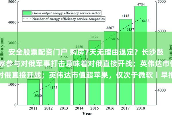 安全股票配资门户 购房7天无理由退定？长沙鼓励推行；普京：西方国家参与对俄军事打击意味着对俄直接开战；英伟达市值超苹果，仅次于微软丨早报