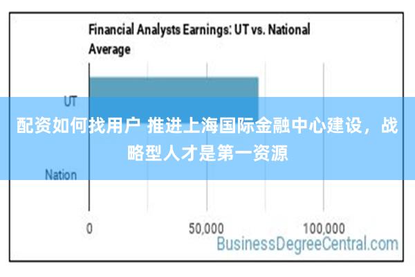 配资如何找用户 推进上海国际金融中心建设，战略型人才是第一资源