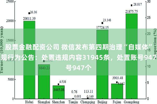 股票金融配资公司 微信发布第四期治理“自媒体”违规行为公告：处置违规内容31945条，处置账号947个