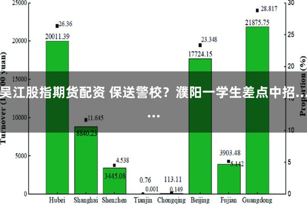 吴江股指期货配资 保送警校？濮阳一学生差点中招......