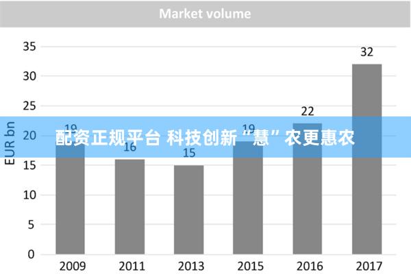 配资正规平台 科技创新“慧”农更惠农