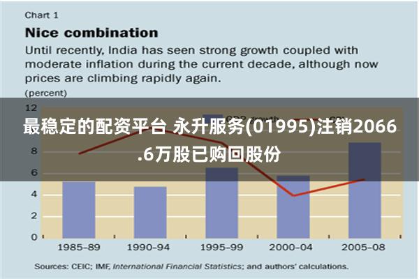 最稳定的配资平台 永升服务(01995)注销2066.6万股已购回股份