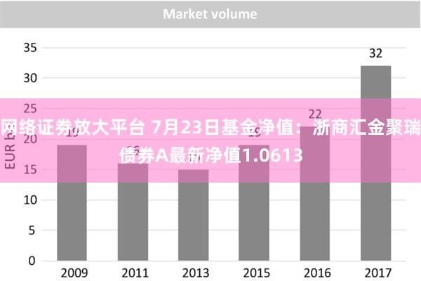 网络证劵放大平台 7月23日基金净值：浙商汇金聚瑞债券A最新净值1.0613