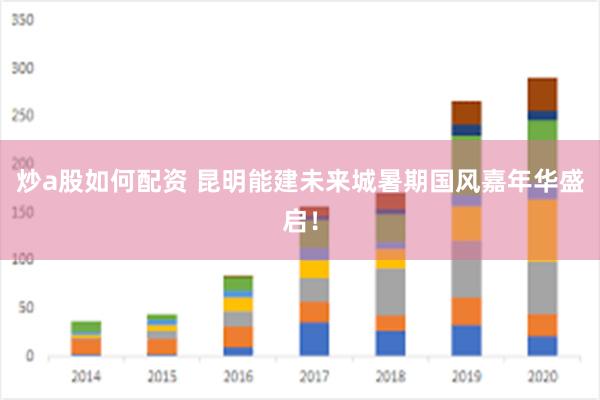 炒a股如何配资 昆明能建未来城暑期国风嘉年华盛启！