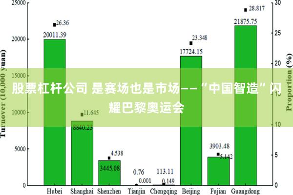 股票杠杆公司 是赛场也是市场——“中国智造”闪耀巴黎奥运会