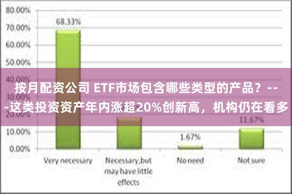 按月配资公司 ETF市场包含哪些类型的产品？---这类投资资产年内涨超20%创新高，机构仍在看多