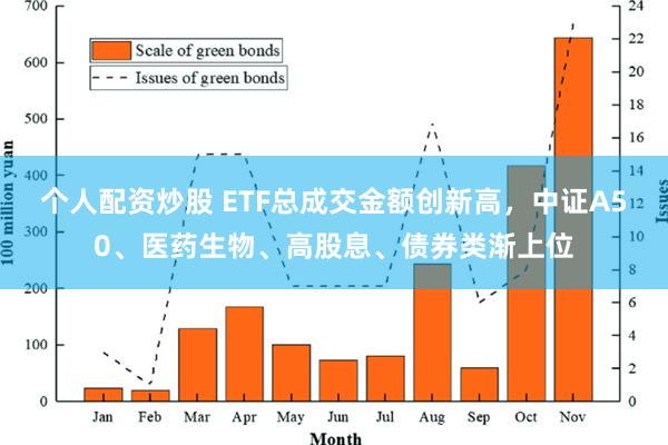 个人配资炒股 ETF总成交金额创新高，中证A50、医药生物、高股息、债券类渐上位