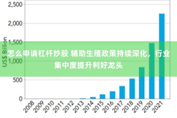 怎么申请杠杆炒股 辅助生殖政策持续深化，行业集中度提升利好龙头