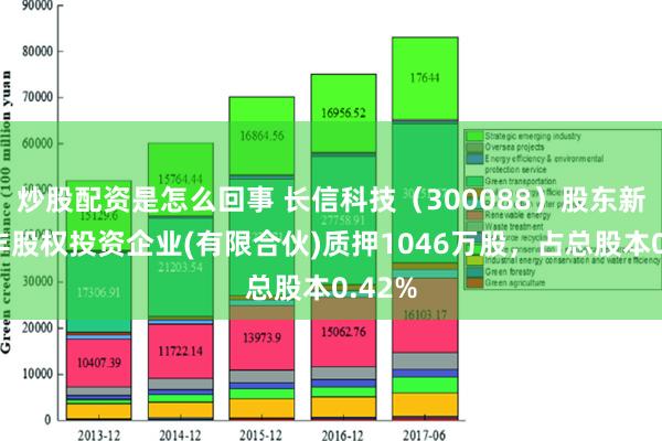 炒股配资是怎么回事 长信科技（300088）股东新疆润丰股权投资企业(有限合伙)质押1046万股，占总股本0.42%