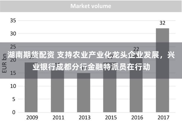 湖南期货配资 支持农业产业化龙头企业发展，兴业银行成都分行金融特派员在行动