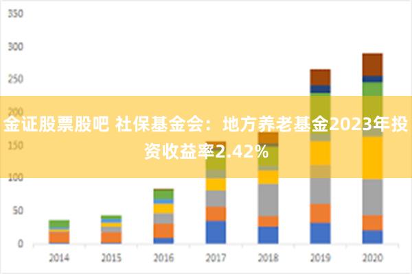 金证股票股吧 社保基金会：地方养老基金2023年投资收益率2.42%