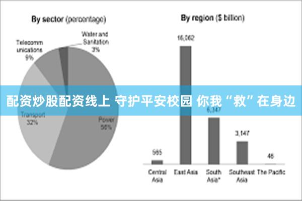 配资炒股配资线上 守护平安校园 你我“救”在身边