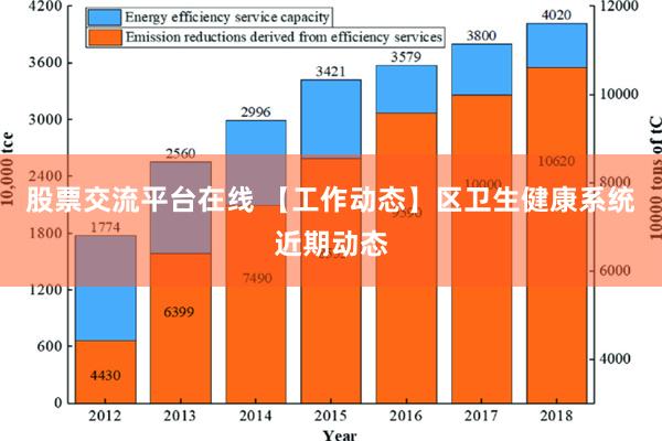 股票交流平台在线 【工作动态】区卫生健康系统近期动态