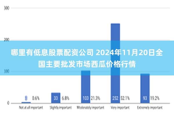 哪里有低息股票配资公司 2024年11月20日全国主要批发市场西瓜价格行情