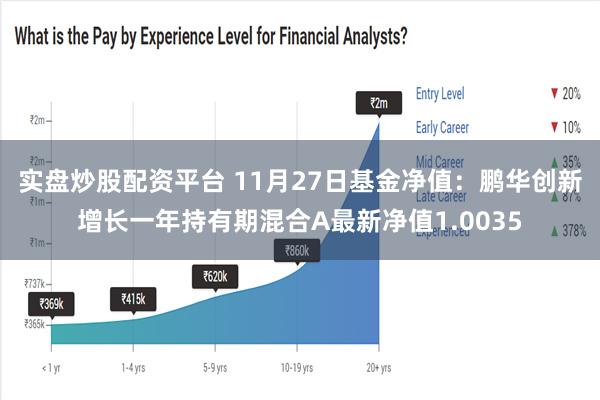 实盘炒股配资平台 11月27日基金净值：鹏华创新增长一年持有期混合A最新净值1.0035