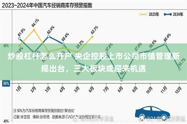 炒股杠杆怎么开户 央企控股上市公司市值管理新规出台，三大板块或迎来机遇