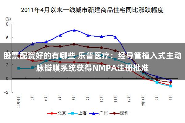 股票配资好的有哪些 乐普医疗：经导管植入式主动脉瓣膜系统获得NMPA注册批准