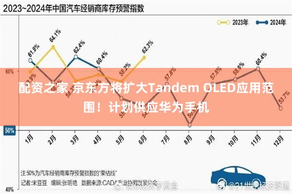 配资之家 京东方将扩大Tandem OLED应用范围！计划供应华为手机