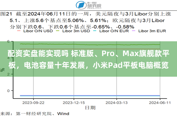 配资实盘能实现吗 标准版、Pro、Max旗舰款平板，电池容量十年发展，小米Pad平板电脑概览