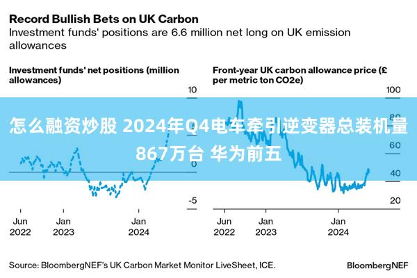 怎么融资炒股 2024年Q4电车牵引逆变器总装机量867万台 华为前五