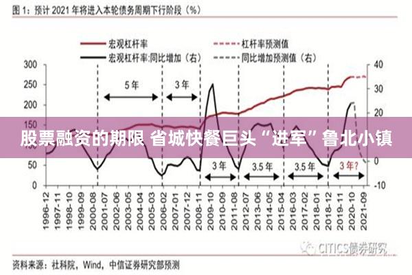 股票融资的期限 省城快餐巨头“进军”鲁北小镇